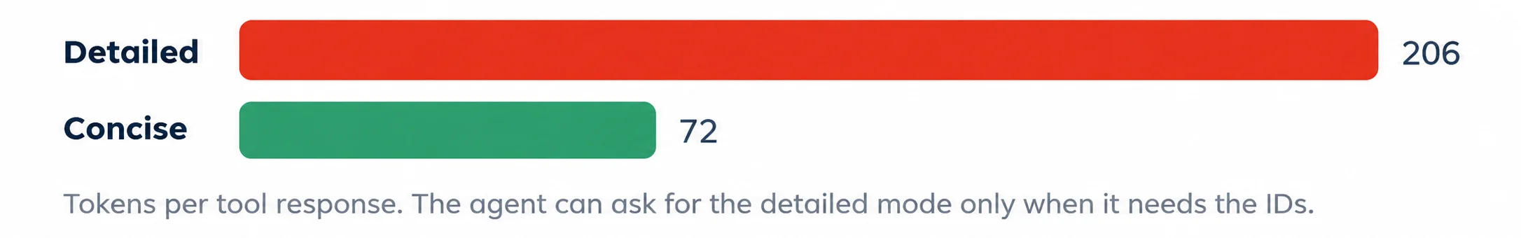 Token Usage_ Detailed vs Concise - Azilen | Enterprise AI Development Company Token Usage_ Detailed vs Concise