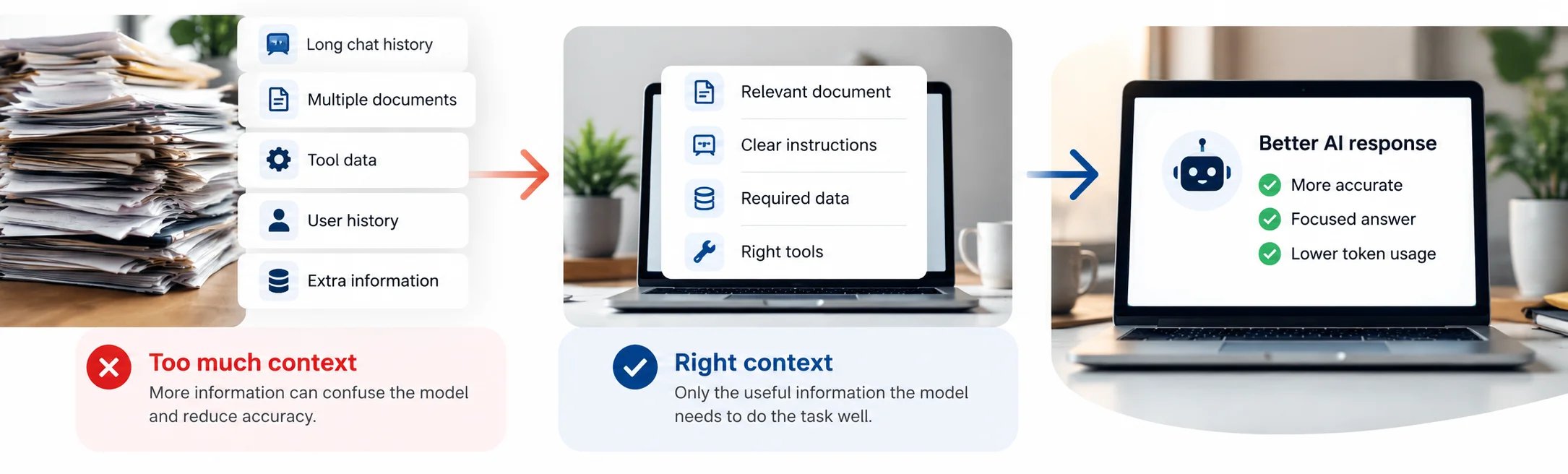 What Is Context Engineering - Azilen | Enterprise AI Development Company What Is Context Engineering