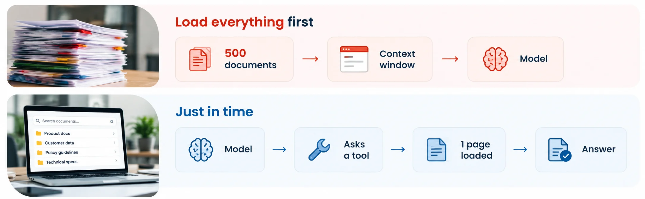 What Is Just-in-Time Retrieval - Azilen | Enterprise AI Development Company What Is Just-in-Time Retrieval
