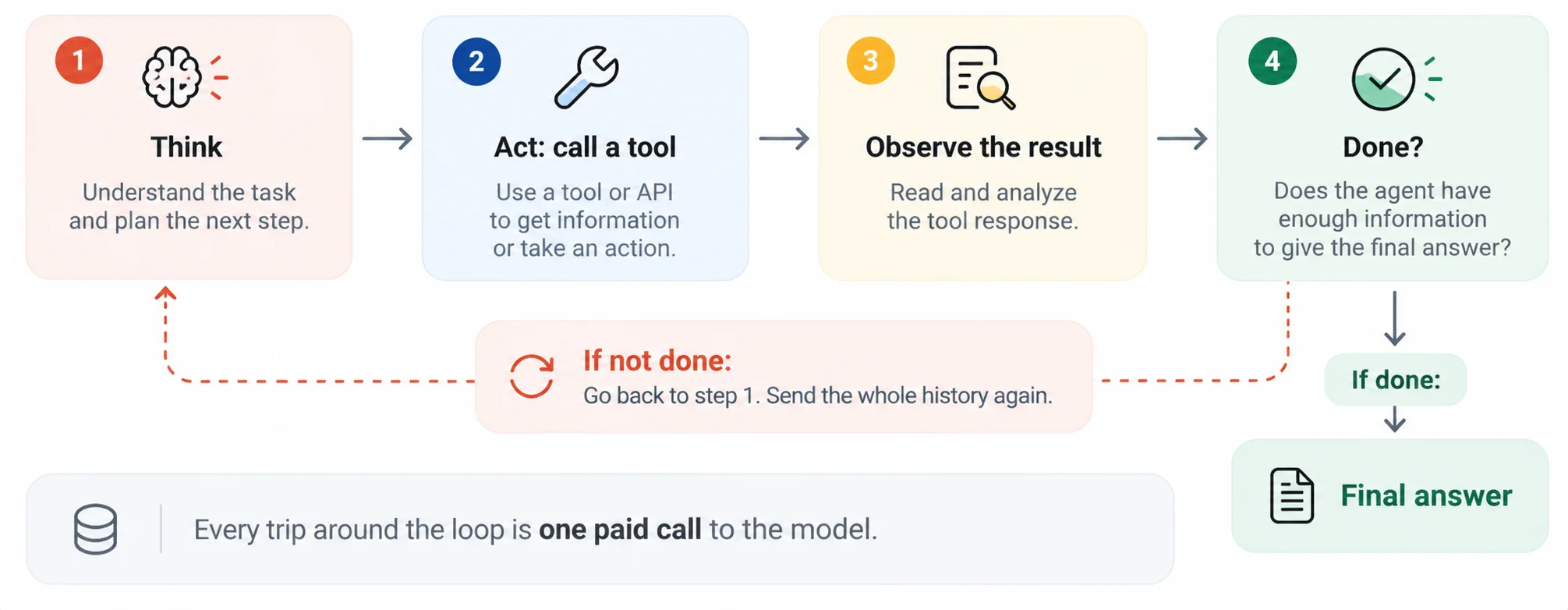 What Is Token Optimization for AI Agents - Azilen | Enterprise AI Development Company What Is Token Optimization for AI Agents