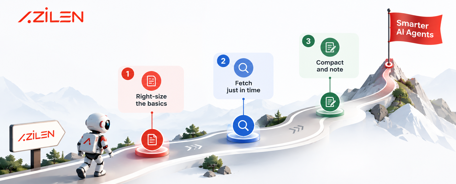 ZILEN AI Context Engineering Roadmap - Azilen | Enterprise AI Development Company AZILEN AI Context Engineering Roadmap